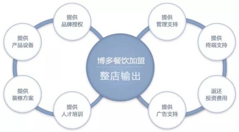 企业食堂托管：为何越来越多的企业选择这一步？