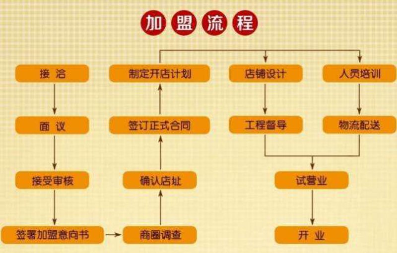 企业食堂托管：优势与劣势对比