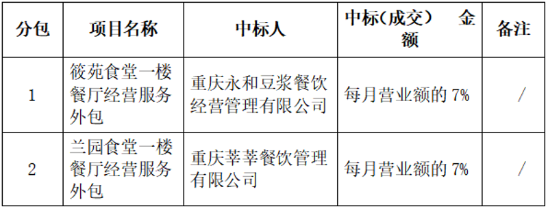 高效食堂承包服务选购指南